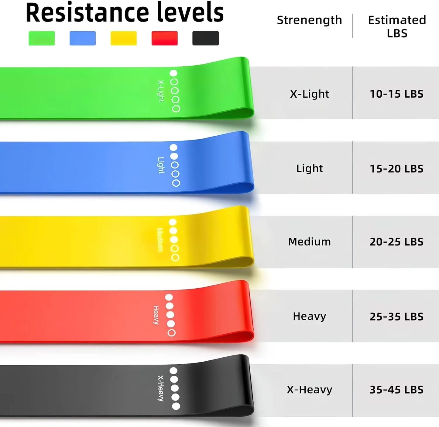 TPE Resistance Bands Set – 5 Levels for Strength Training, Yoga & Home Workouts