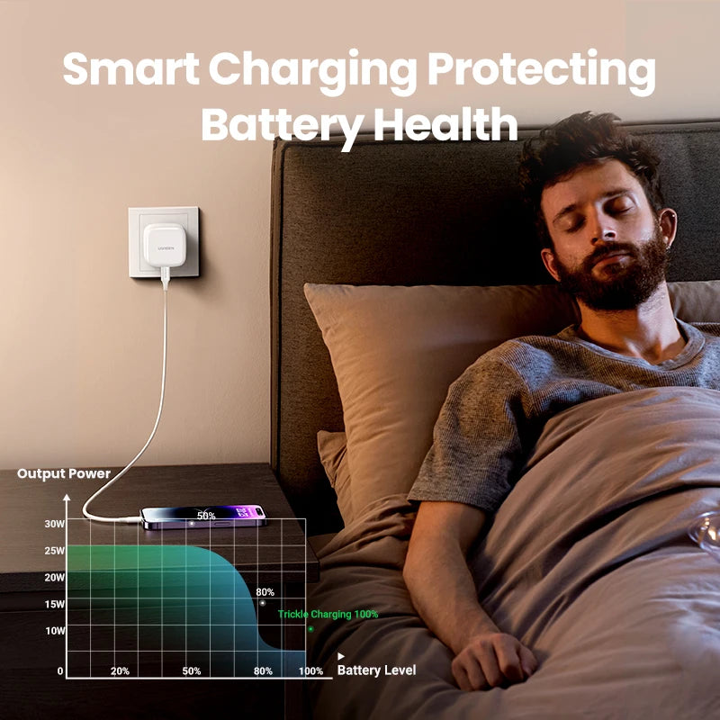 UGREEN USB-C PD Fast Charger – 25W/30W/40W Wall Adapter for iPhone, Samsung & iPad (UK Plug)