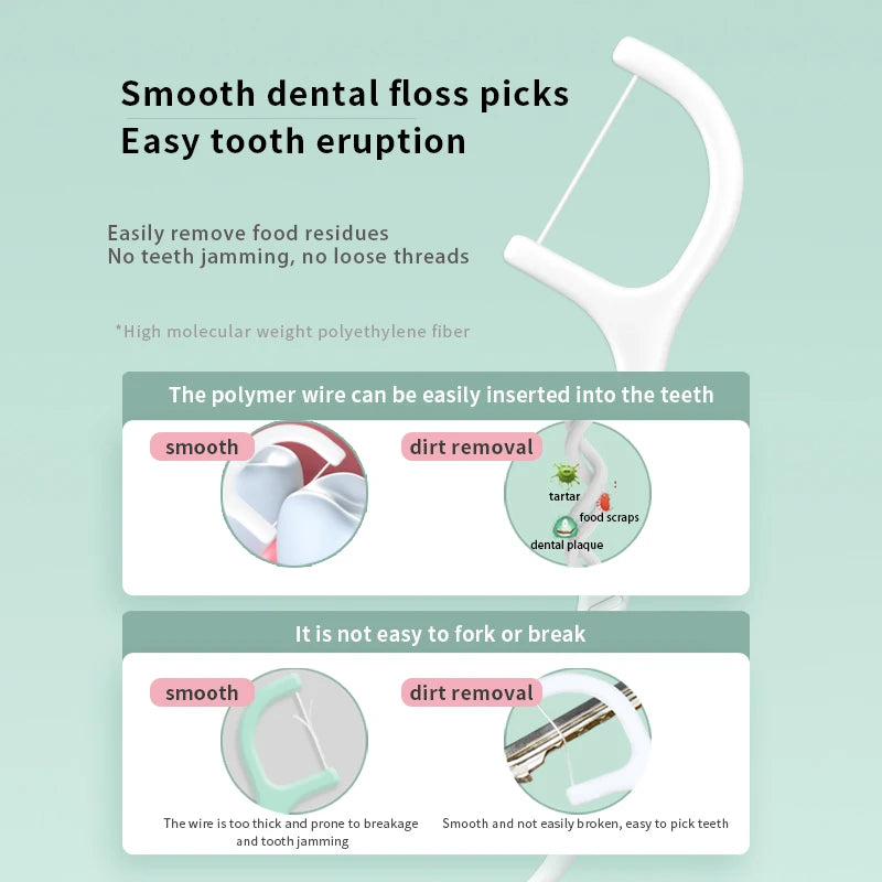 Minty Dental Floss Picks – Flavored Floss Sticks for Clean Teeth & Fresh Breath, 50 or 500 pcs