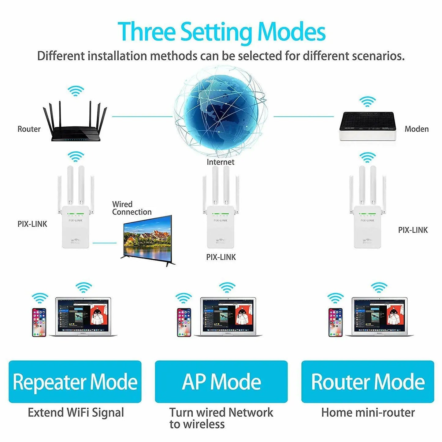 PIX-LINK 300Mbps WiFi Repeater & Router – Long-Range Signal Booster with 4 Antennas (AU/UK/US/EU Plug)